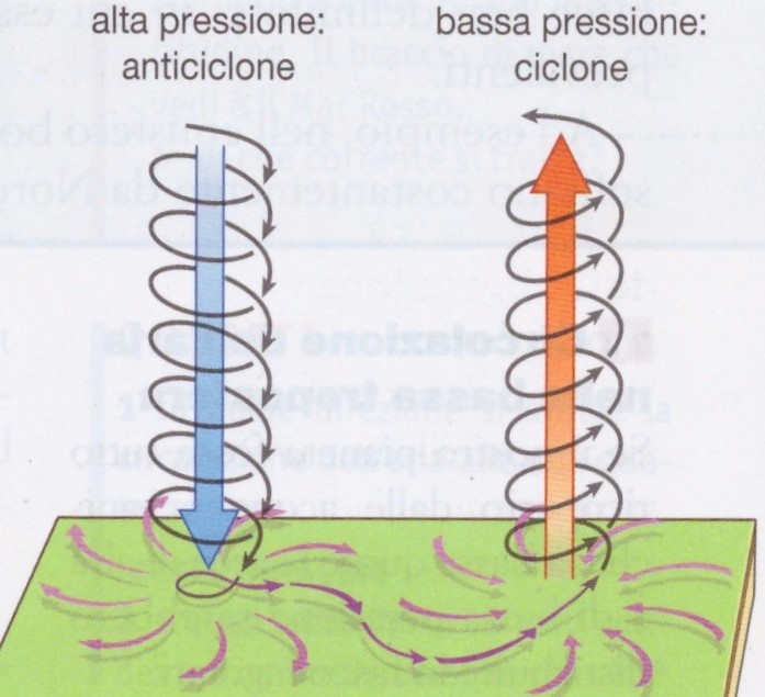 Il Gusto Della Natura: Cosa Significa Alta o Bassa Pressione ? Come Si Formano i Venti e le Brezze ?